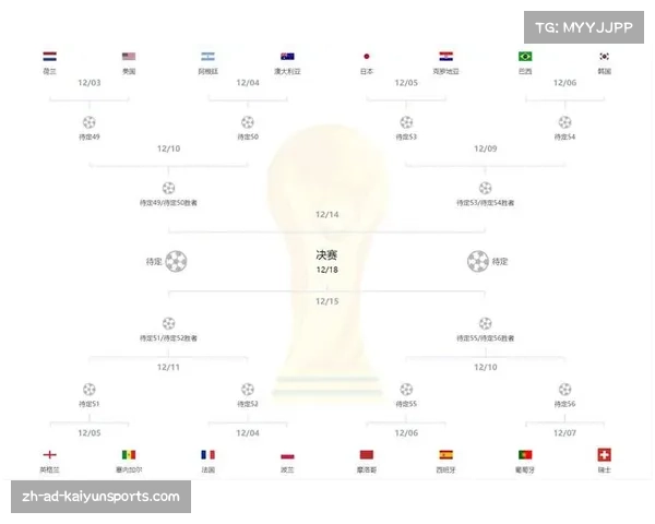 2022世界杯分组揭晓 各大足球强队交锋在即备受瞩目 2022世界杯分组揭晓 各大足球强队交锋在即备受瞩目