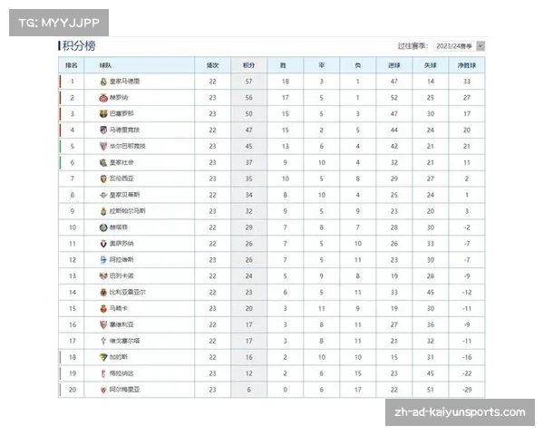 2024年度西甲赛季最终积分榜：皇马力压巴萨夺冠 马竞稳居第三