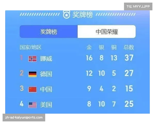 北京冬奥会奖牌榜全面解析与设计特色展示 北京冬奥会奖牌榜全面解析与设计特色展示